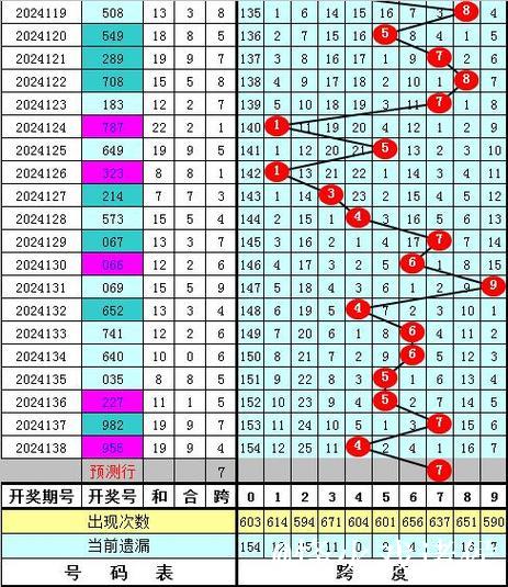016期陈亮福彩3D预测:跨度趋势解析 016期陈亮福彩3D预测:跨度趋势解析