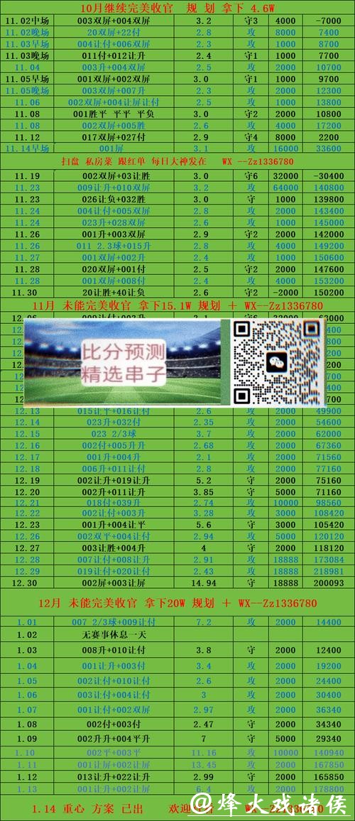 世界杯投注：在线平台比较和选择